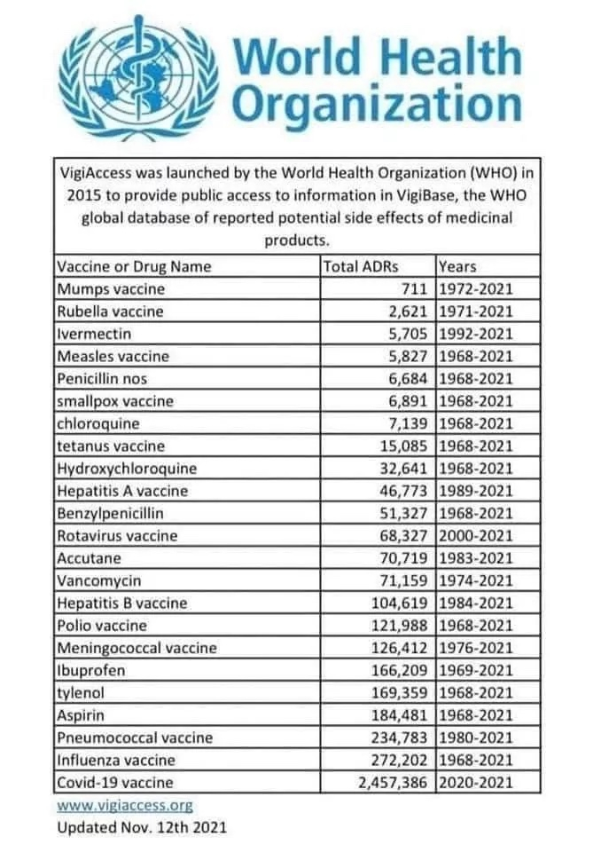 WHO Vaccines